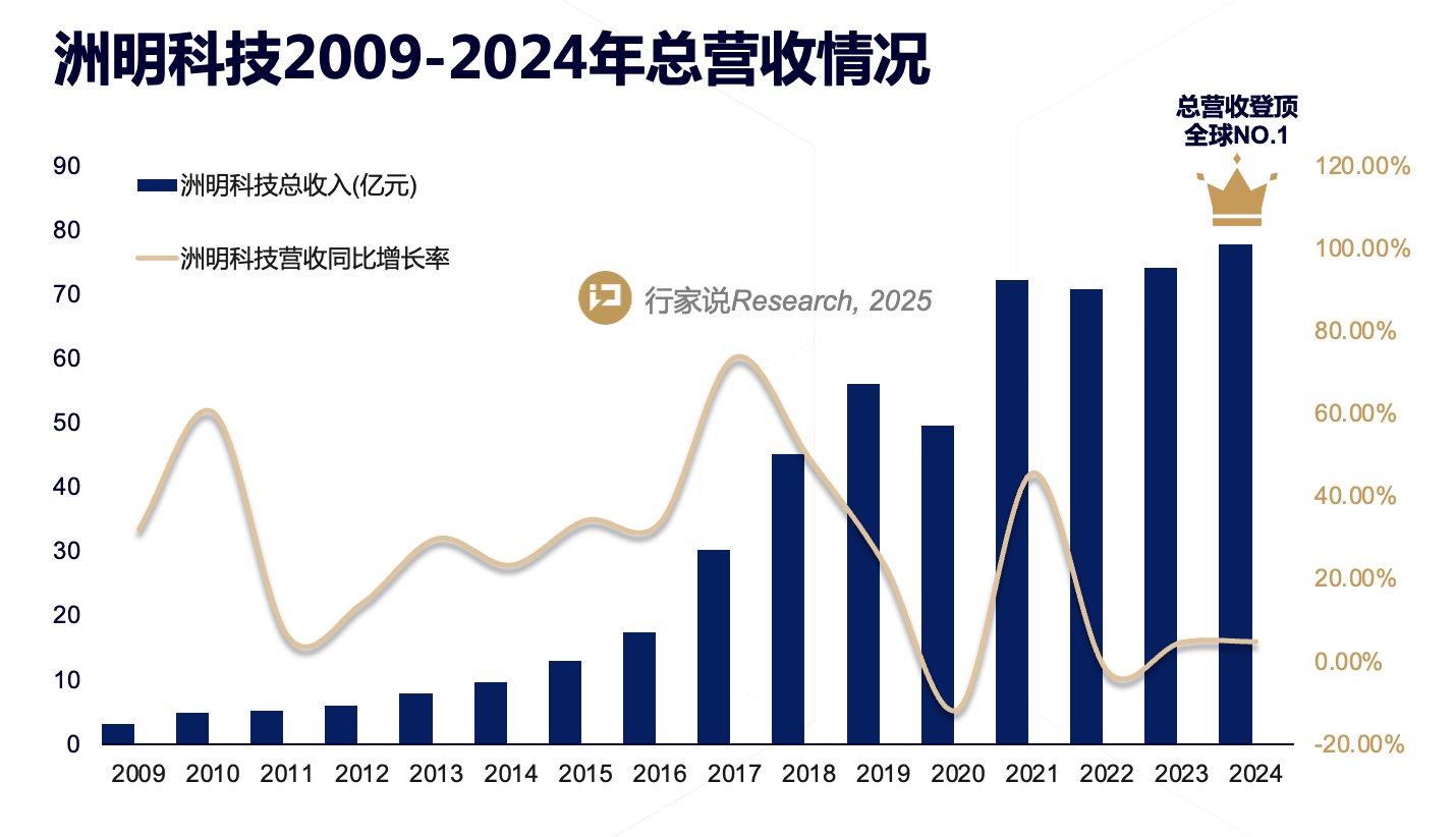 首页- Z6官网中国区人生就是博